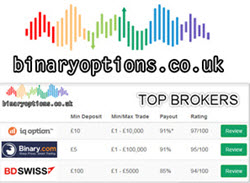 trading binary options for profit